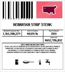 Barcode system for meat store